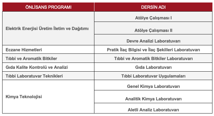 Açıköğretim Fakültesi Zorunlu Laboratuvar Dersleri